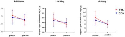 The effects of football juggling learning on executive function and brain functional connectivity